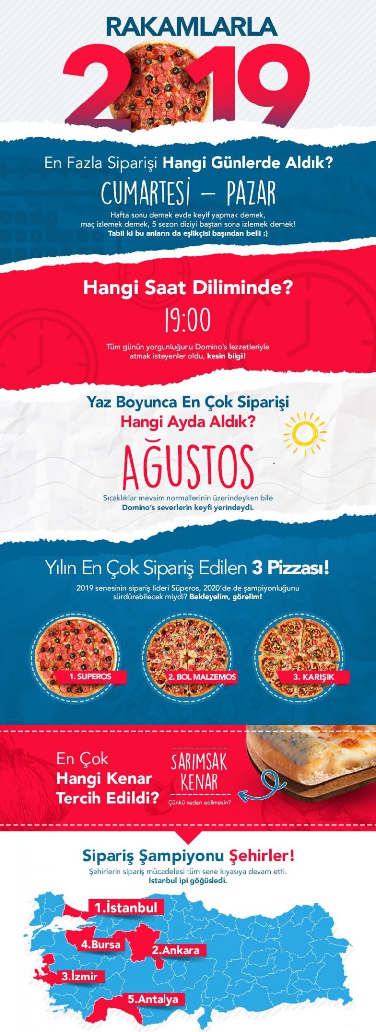 Domino’s Pizza’dan pizza aşıklarının 2019 yolculuğu… Marketing Türkiye