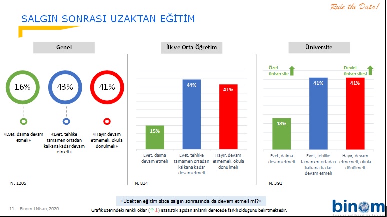 binom arastirdi uzaktan egitim sistemi ne kadar basarili marketing turkiye