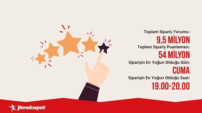 Yemeksepeti nden 2020 nin Lezzet Istatistikleri Marketing T rkiye