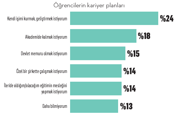 Öğrenci ekonomisi zorda!