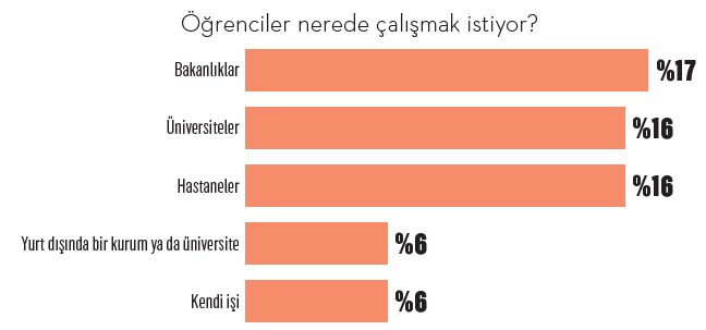 Öğrenci ekonomisi zorda!