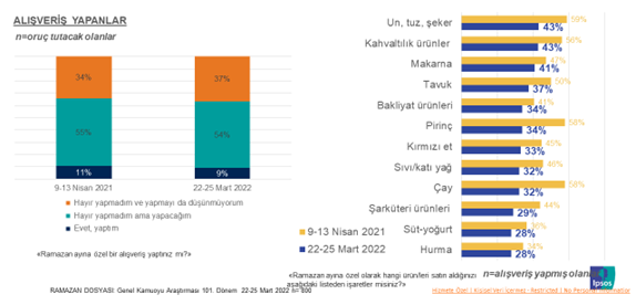 Ramazan'da sofralar küçülüyor!