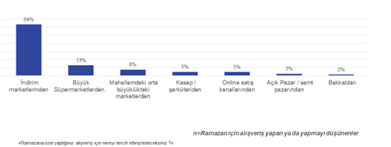 Ramazan'da sofralar küçülüyor!