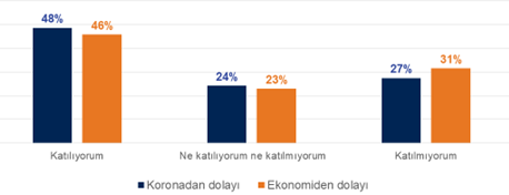 Ramazan'da sofralar küçülüyor!