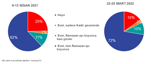 Ramazan'da sofralar küçülüyor!