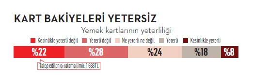 Yemek kartında yeni dönem: Hayır mı şer mi?