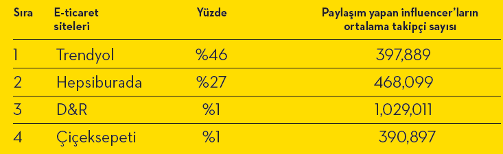 Yılın en başarılı influencer marketing stratejileri