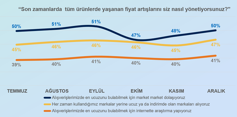 Tüketici av peşinde!