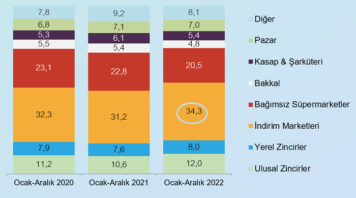 Tüketici av peşinde!