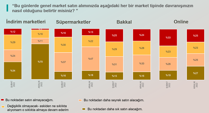 Tüketici av peşinde!