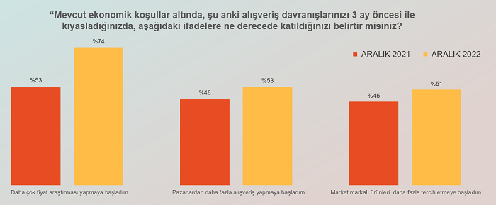 Tüketici av peşinde!