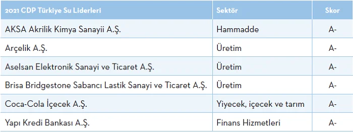 Suyun koruyucuları...