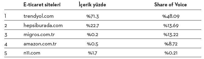 Sosyal medyanın en “etkileyici” isimleri