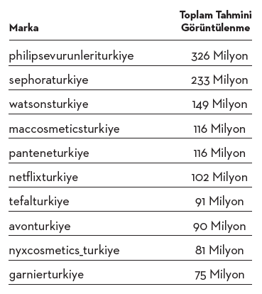 Sosyal medyanın en “etkileyici” isimleri