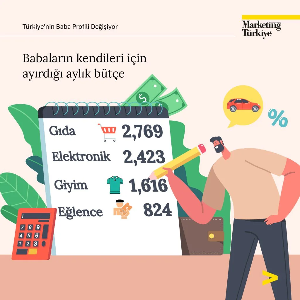 Türkiye'nin baba profili değişiyor…