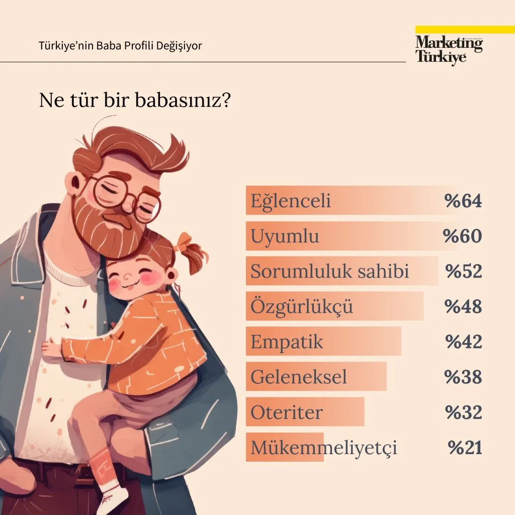 Türkiye'nin baba profili değişiyor…