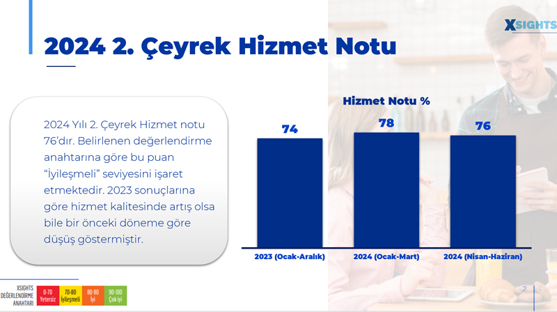 "Gizli müşteriler" perakendenin notunu kırdı!