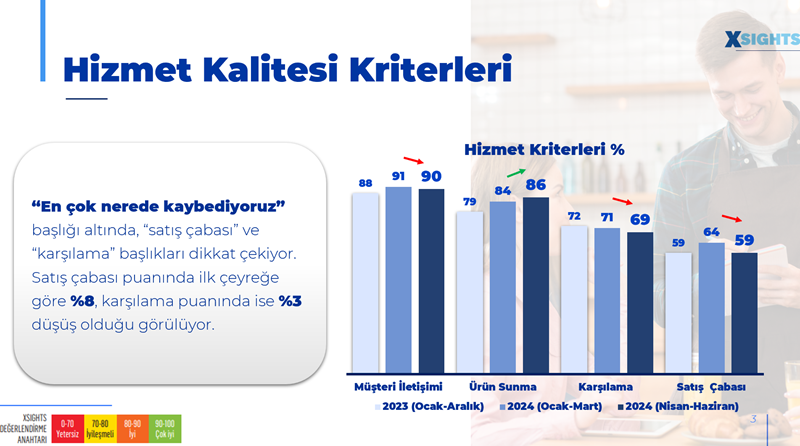 "Gizli müşteriler" perakendenin notunu kırdı!