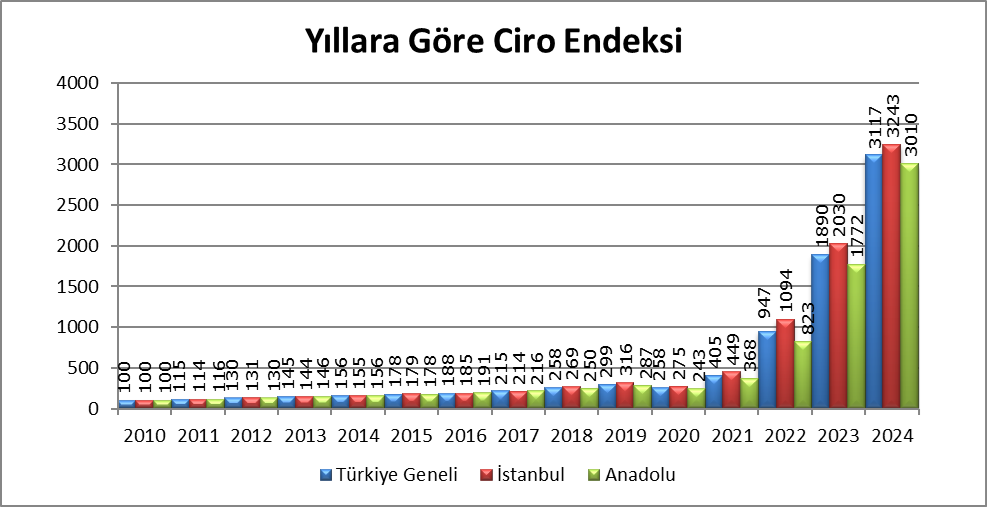 AVM'lerin ziyaretçi yoğunluğu pandemi öncesine dönemedi!