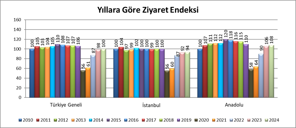 AVM'lerin ziyaretçi yoğunluğu pandemi öncesine dönemedi!