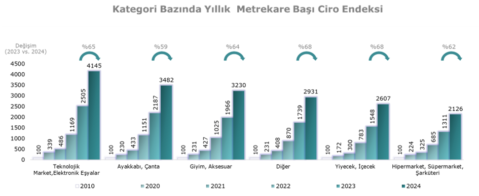 AVM'lerin ziyaretçi yoğunluğu pandemi öncesine dönemedi!