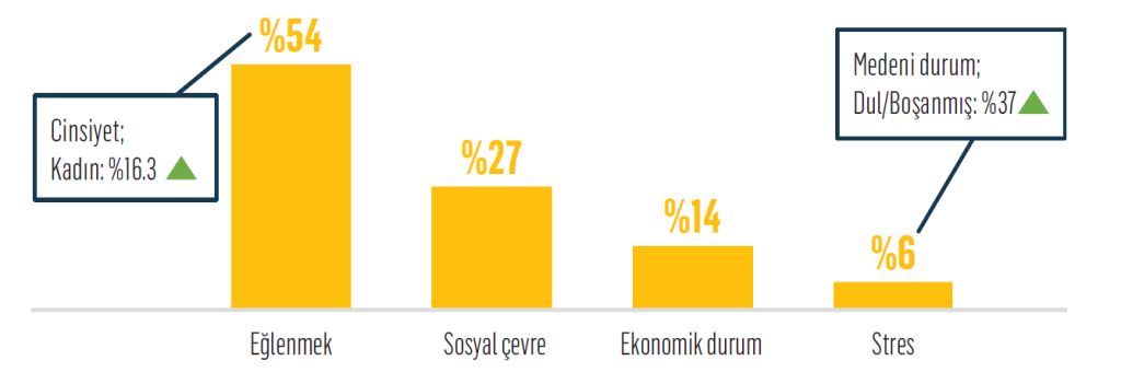 Türkiye’nin alkol tüketim alışkanlıkları…