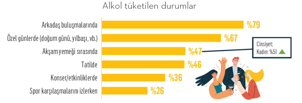 Türkiye’nin alkol tüketim alışkanlıkları…