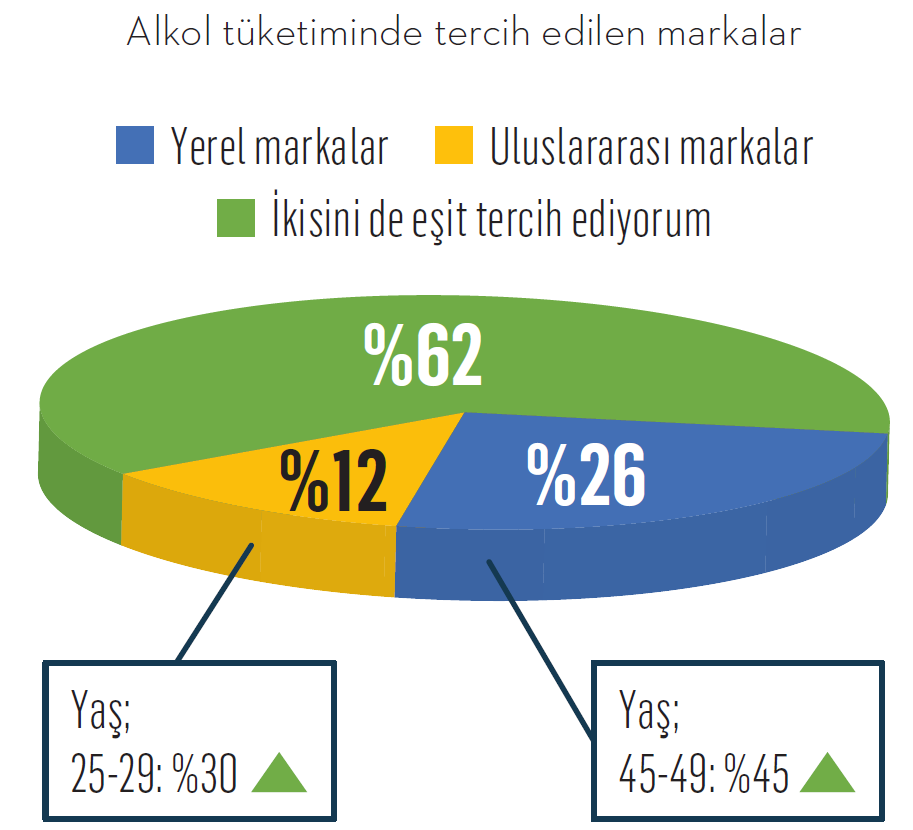 Türkiye’nin alkol tüketim alışkanlıkları…