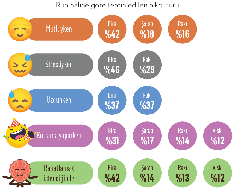 Türkiye’nin alkol tüketim alışkanlıkları…