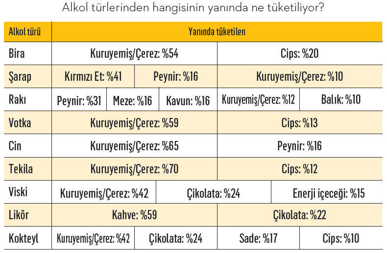 Türkiye’nin alkol tüketim alışkanlıkları…